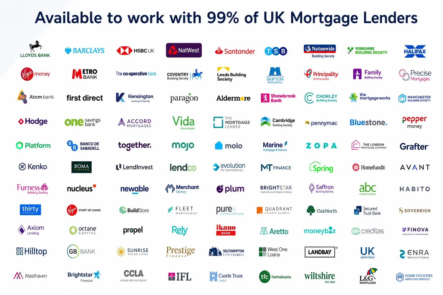 Available to work with 99% of UK mortgage lenders